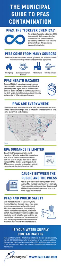 Pace Analytical PFAS in Municipalities infographic