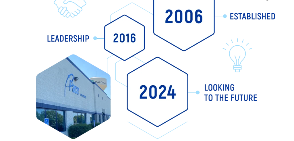 Pace Life Sciences History and Growth graphic