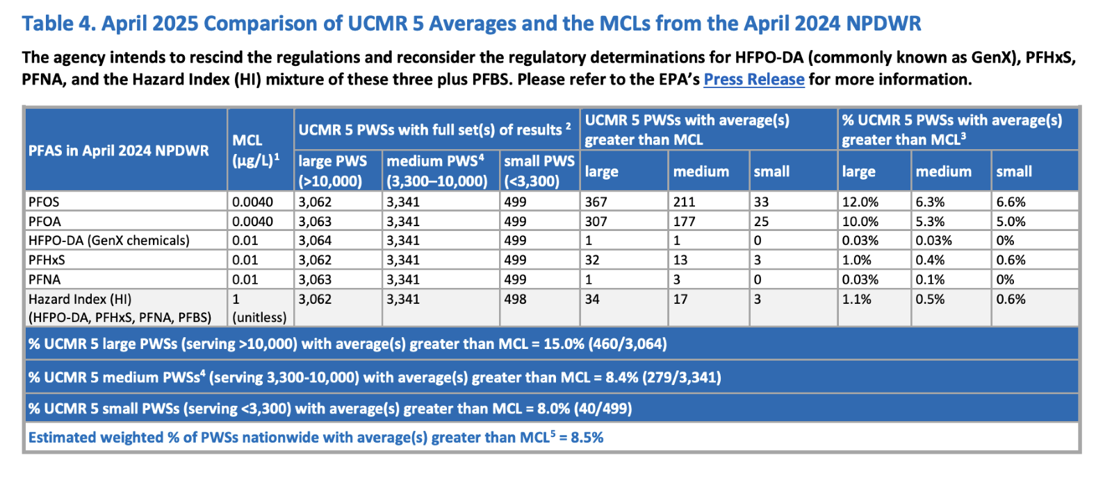 A blue and white chart with numbers and text

AI-generated content may be incorrect., Picture