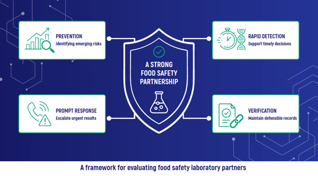 Pace® Analytical graphic depicting important points for evaluating a food safety laboratory partner.