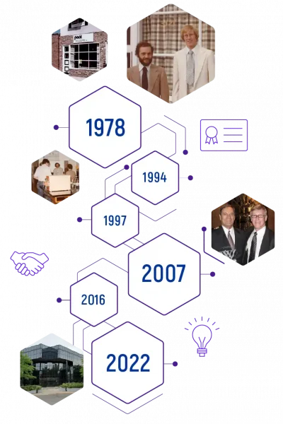 Pace_History_Graphic only_UPDATE_icons and images and dates only