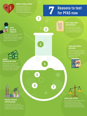 Pace Analytical Infographic-7 reasons to test for PFAS-PFAS Testing and Analysis
